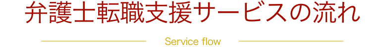 弁護士転職支援サービスの流れ service flow